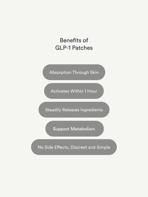 GLP-1 Patches | Metabolic Balance Patches