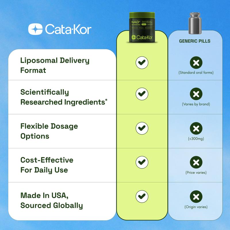 CATA-KOR NAD+ ADVANCED - NAD SUPPLEMENT WITH RESVERATROL