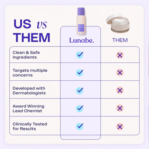 Tighten & Smooth Belly Cream