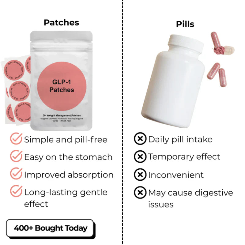 GLP-1 Patches | Metabolic Balance Patches