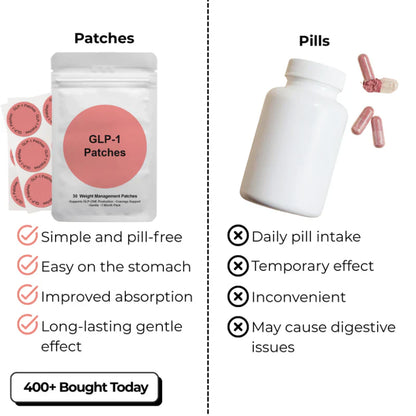 GLP-1 Patches | Metabolic Balance Patches